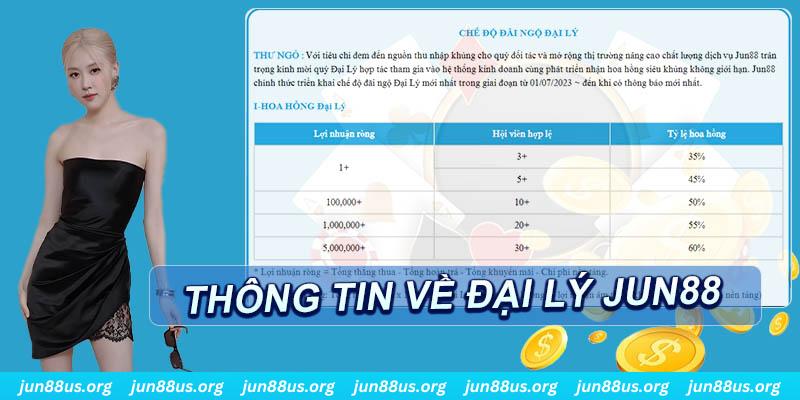net88 slot tiếng anh la gì