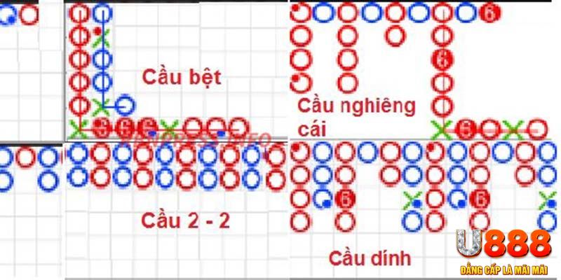 net88 kết quả xổ số miền nam